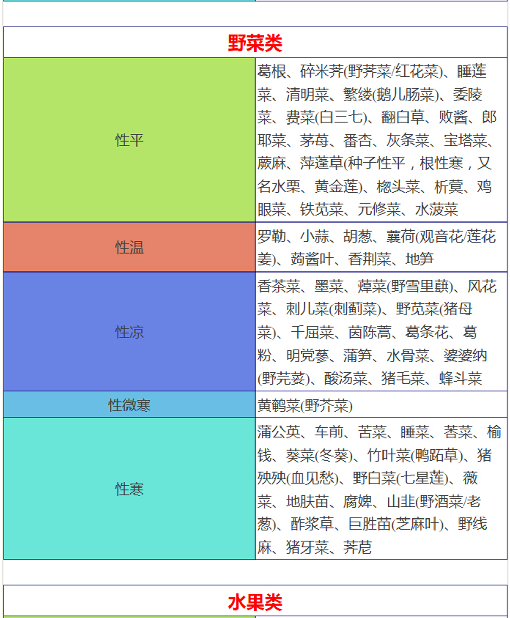 寒凉性的食物有哪些(寒凉食物有哪些)